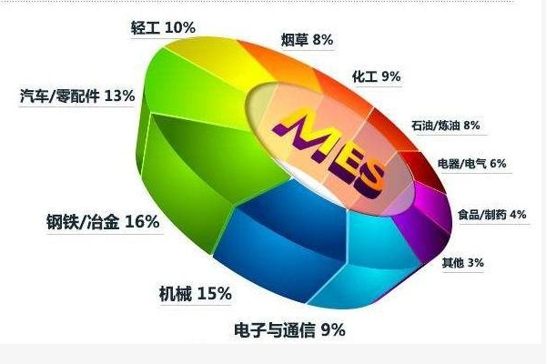 MES系统分布图