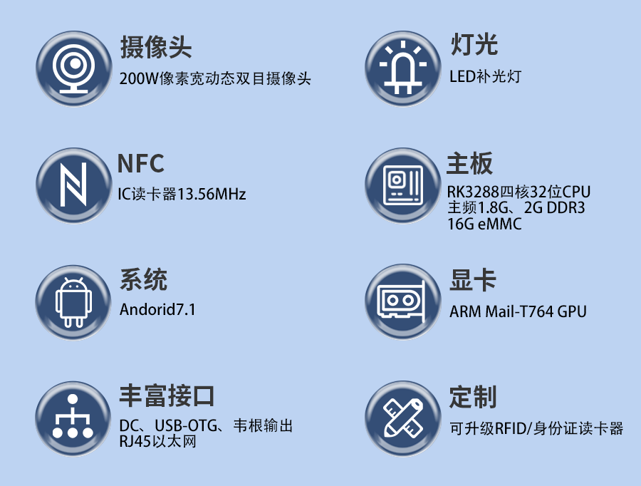 TPC080-R100配置参数